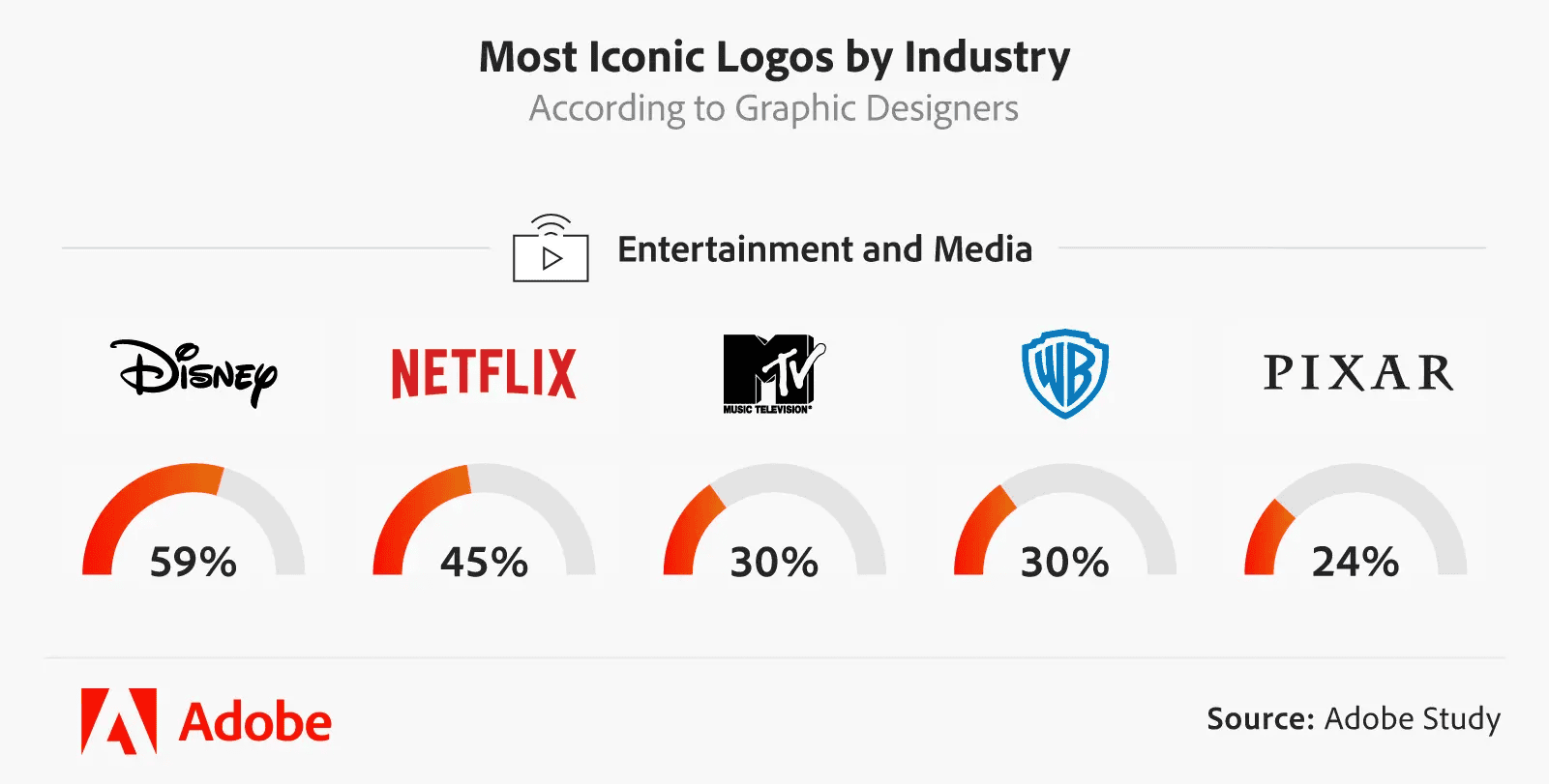 Media-most-iconic-logos