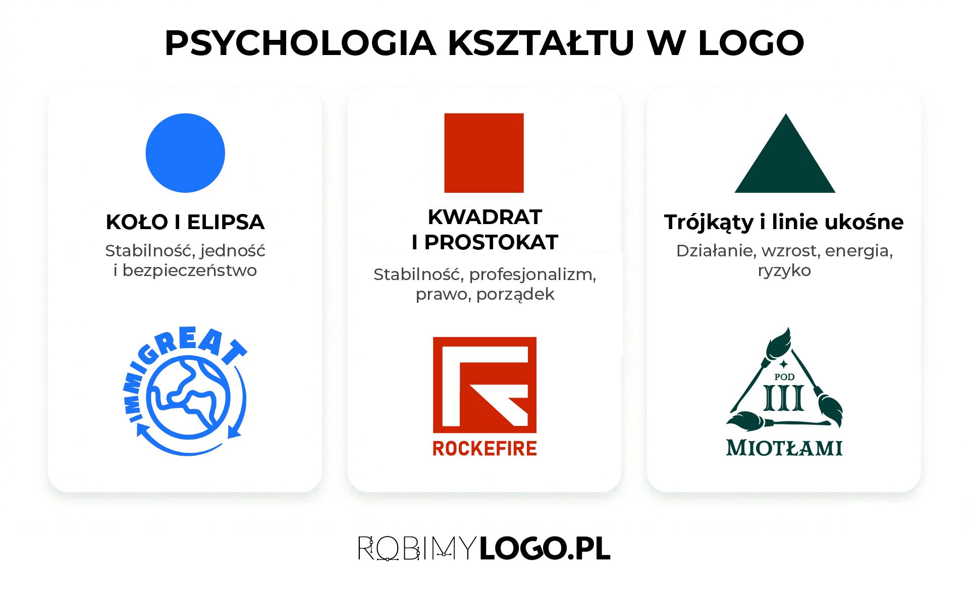 psychologia kształtu